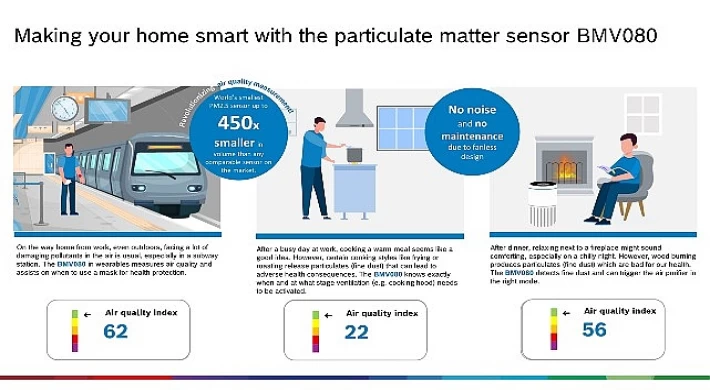 Dünyanın en küçük partikül madde sensörü, hava kalitesi ölçümünde devrim yaratıyor