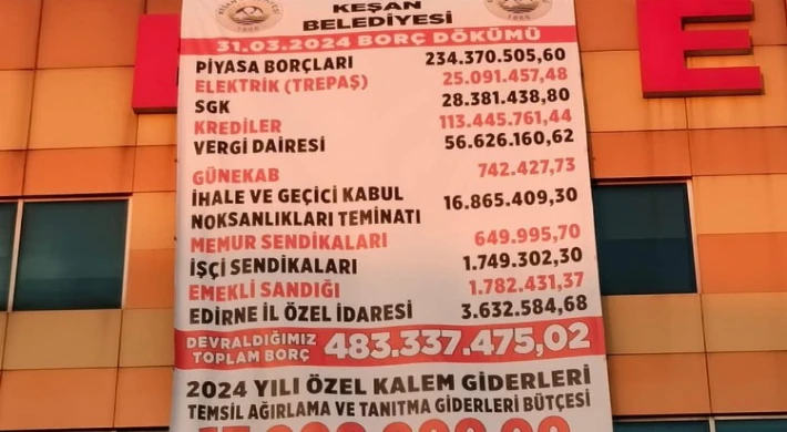 Keşan’ın borçları afişe edildi!