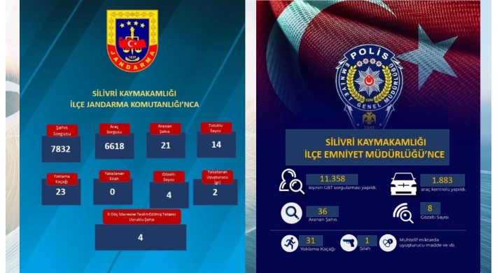 Silivri’de 19–25 Ocak Tarihleri Arasında Geniş Kapsamlı Denetimler Gerçekleştirildi