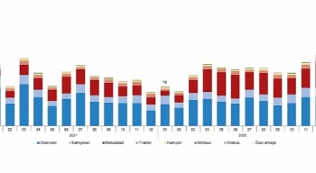 Ocak ayında 160 bin 162 adet taşıtın trafiğe kaydı yapıldı