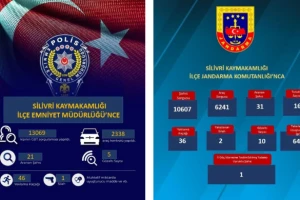 Silivri’de 1 Haftalık Güvenlik Uygulaması: Aranan 52 Şahıs Yakalandı