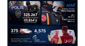 İçişleri Bakanlığı’ndan yılbaşı tedbirleri: 325 bin personel sahada olacak