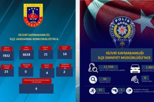 Silivri’de 19–25 Ocak Tarihleri Arasında Geniş Kapsamlı Denetimler Gerçekleştirildi