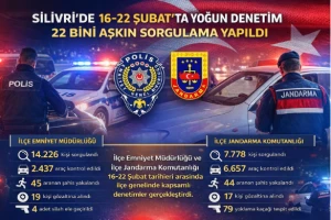 Silivri’de 16-22 Şubat’ta Yoğun Denetim: 22 Bini Aşkın Sorgulama Yapıldı